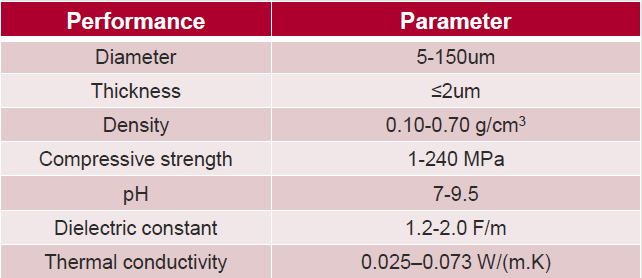 Table with performance and parameters of HGMs