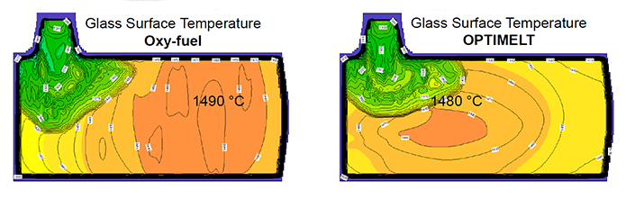 Oxyfuel vs Optiment diagram