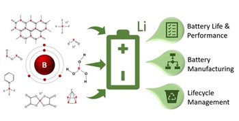 Boron and lithium with regards to Battery Life & Performance, Battery Manufacturing, and Lifecycle Management