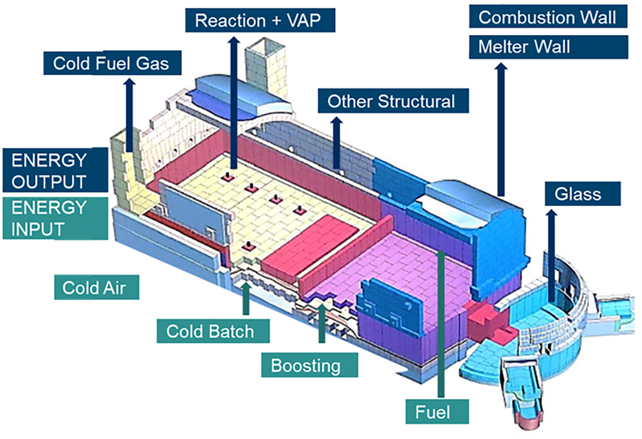 EBM model schematic